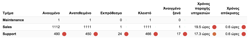 http://support.opencart.today/