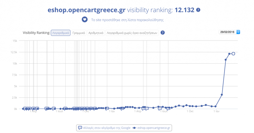 opencartgreece.gr seo opencartgreece.gr seo